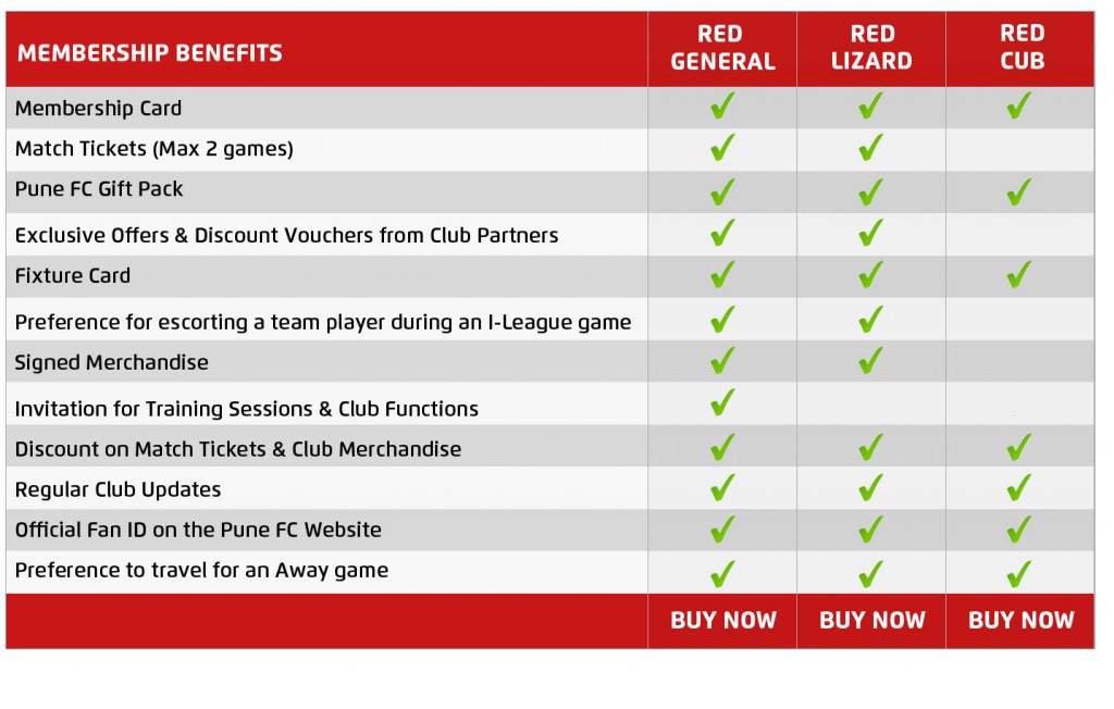 SiteMembership